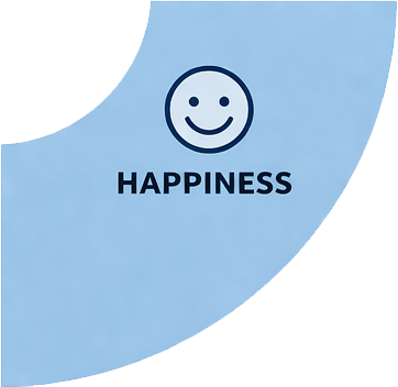 Smiley face icon over a light blue background with the word "HAPPINESS" below. Represents themes of positivity and well-being.