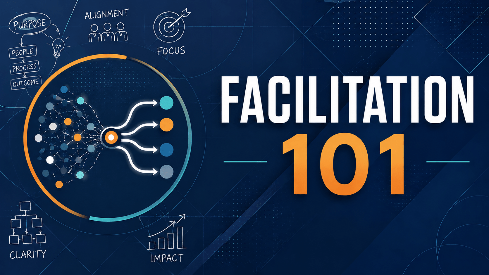 "Facilitation 101 graphic showcasing key concepts like clarity, alignment, and impact, emphasizing foundational skills for effective facilitation."
