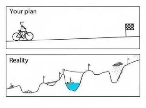 Illustration contrasting an idealized bike ride plan with a challenging reality featuring hills, obstacles, and unexpected elements, highlighting planning vs. reality.