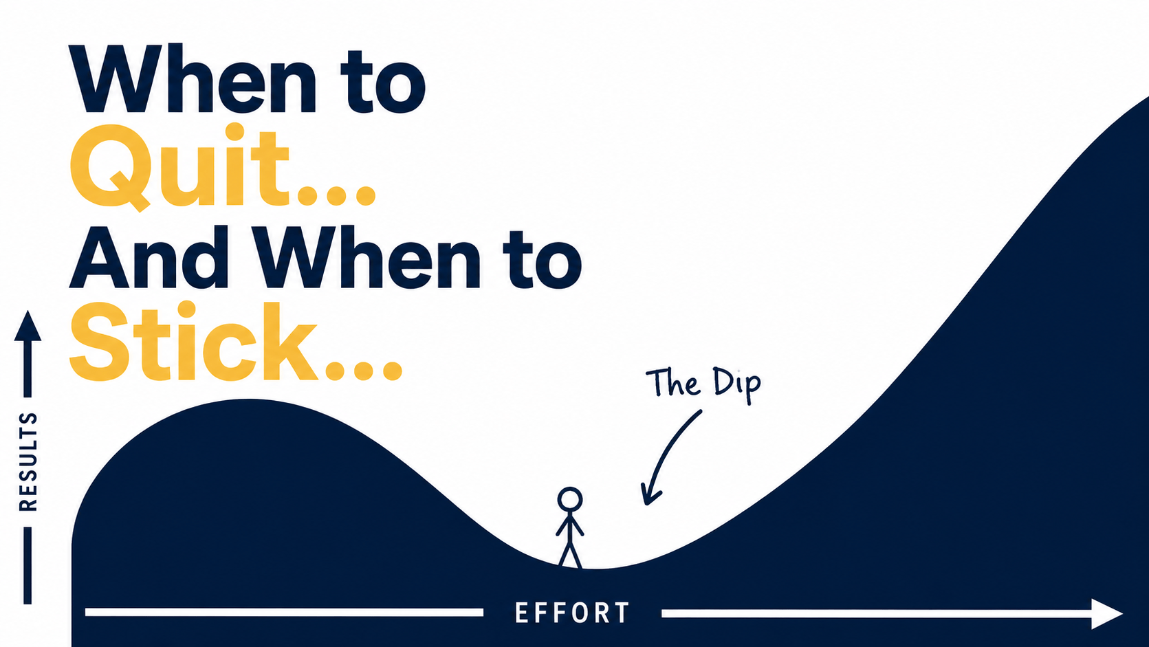 Graph depicting a curve representing effort versus results, highlighting "The Dip" as a critical point in determining when to persist or quit.